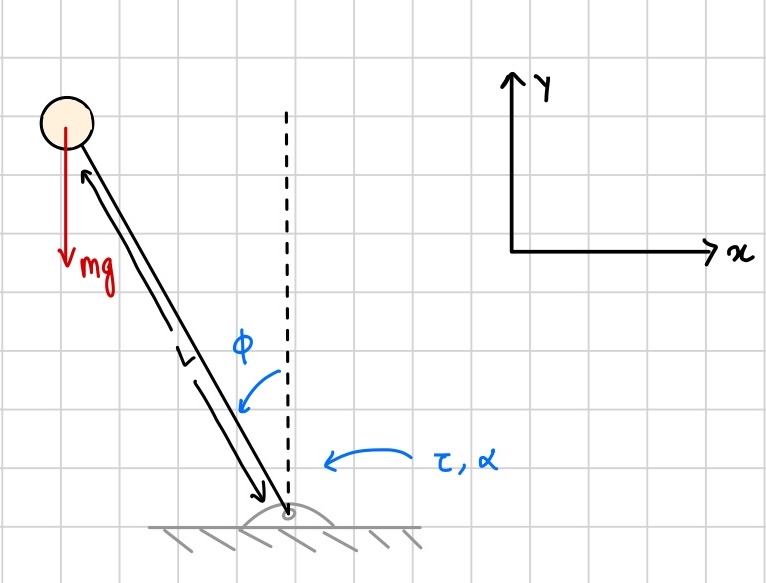 Inverted Pendulum