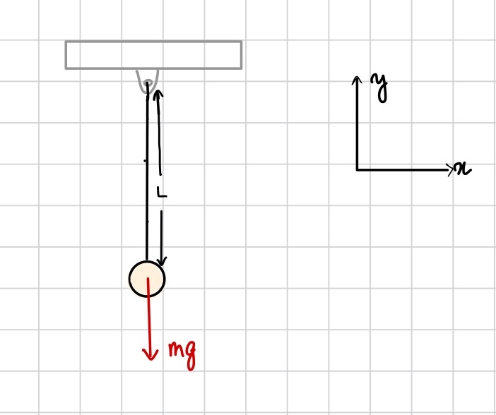 Simple Pendulum