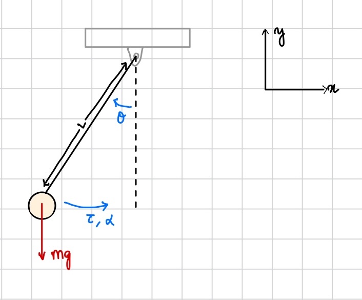 Simple Pendulum