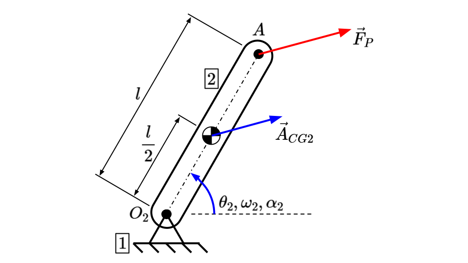 Dynamic Force Analysis