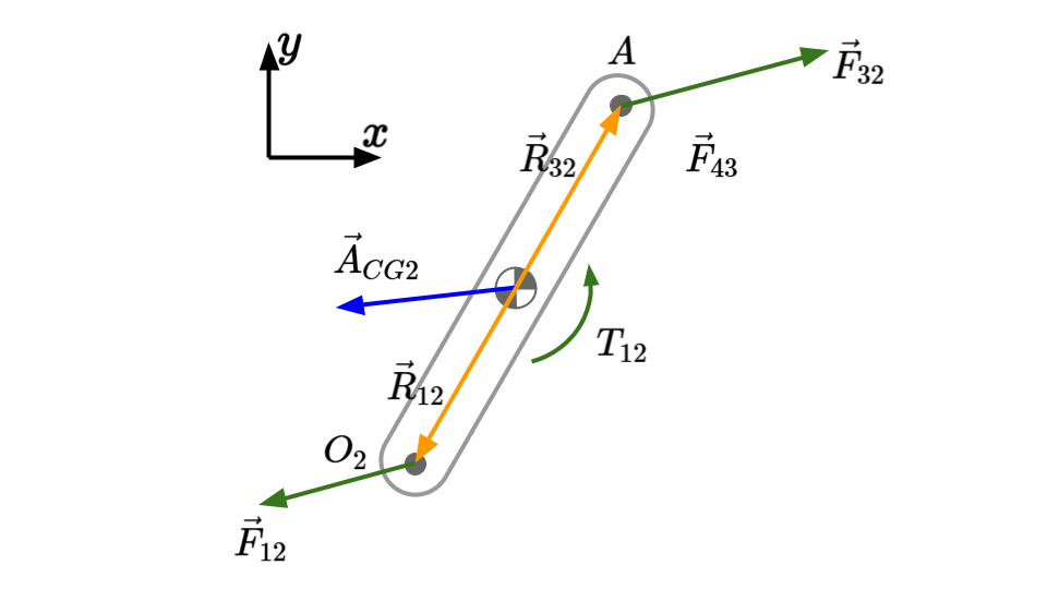 Dynamic Force Analysis