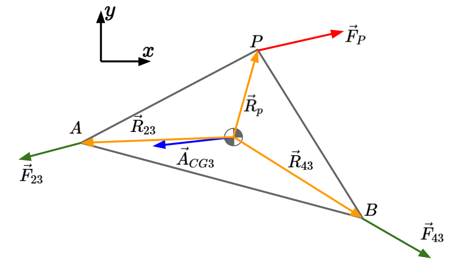 Dynamic Force Method Dynamic Force Analysis