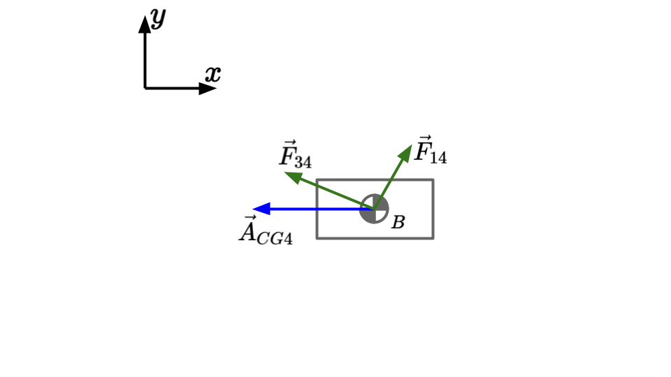 Dynamic Force Analysis