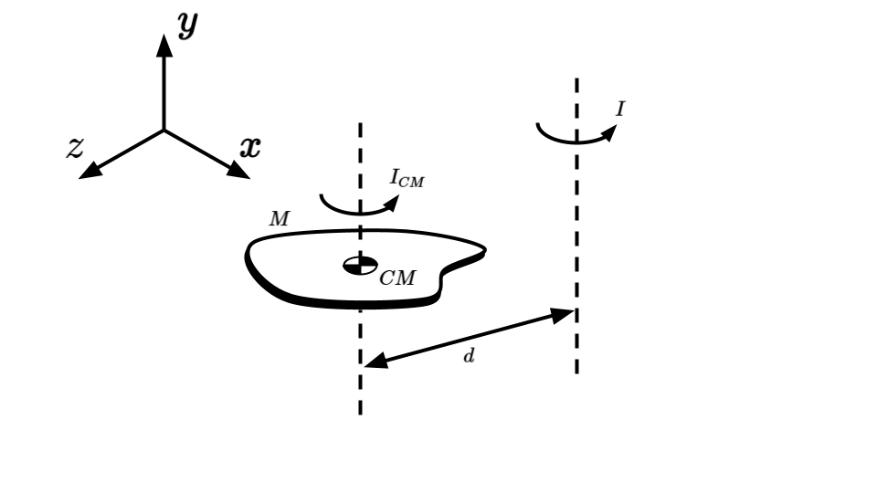 Dynamic Force Analysis